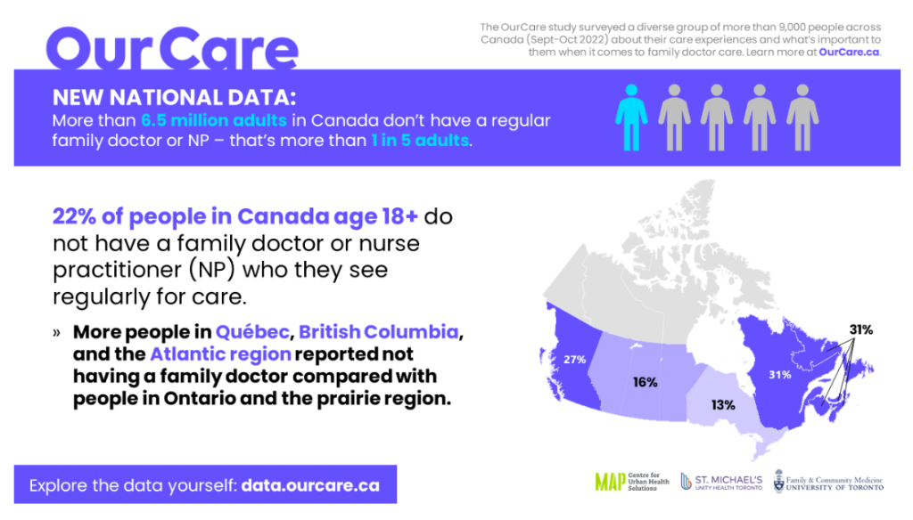 ViveCanada | Médicos Familiares y especialistas migrantes podrían ejercer en Canadá calificando vía Express Entry