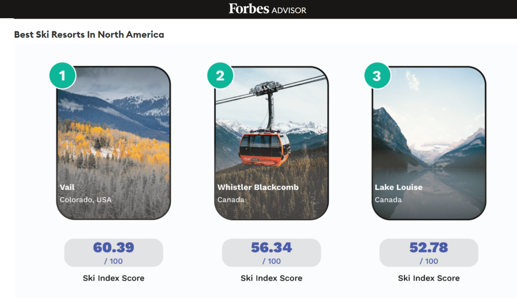 ViveCanada | Forbes: Whistler Blackcomb es top 3 de dónde esquiar en Canadá y EEUU (y a sólo 2 horas de Vancouver)